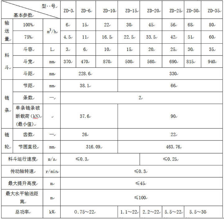 z型斗式提升機(jī)技術(shù)參數(shù)